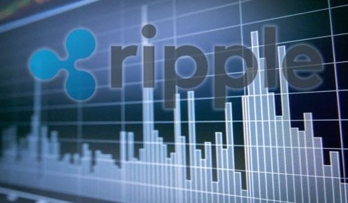 ripple banks
