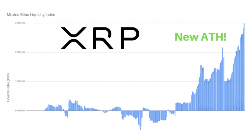 XRP2 | XRP & Ripple News