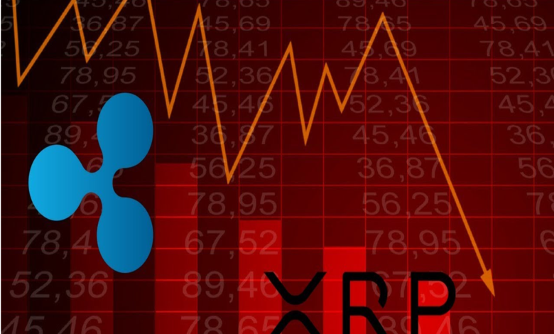 XRP Price Drops 10% - Endures to Under-perform ETH and BTC