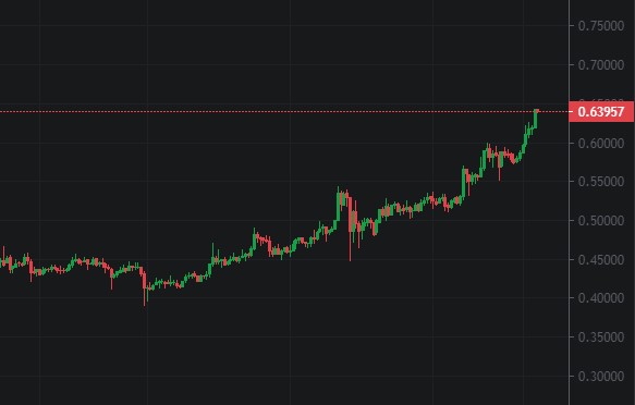 XRP IS PUMPING